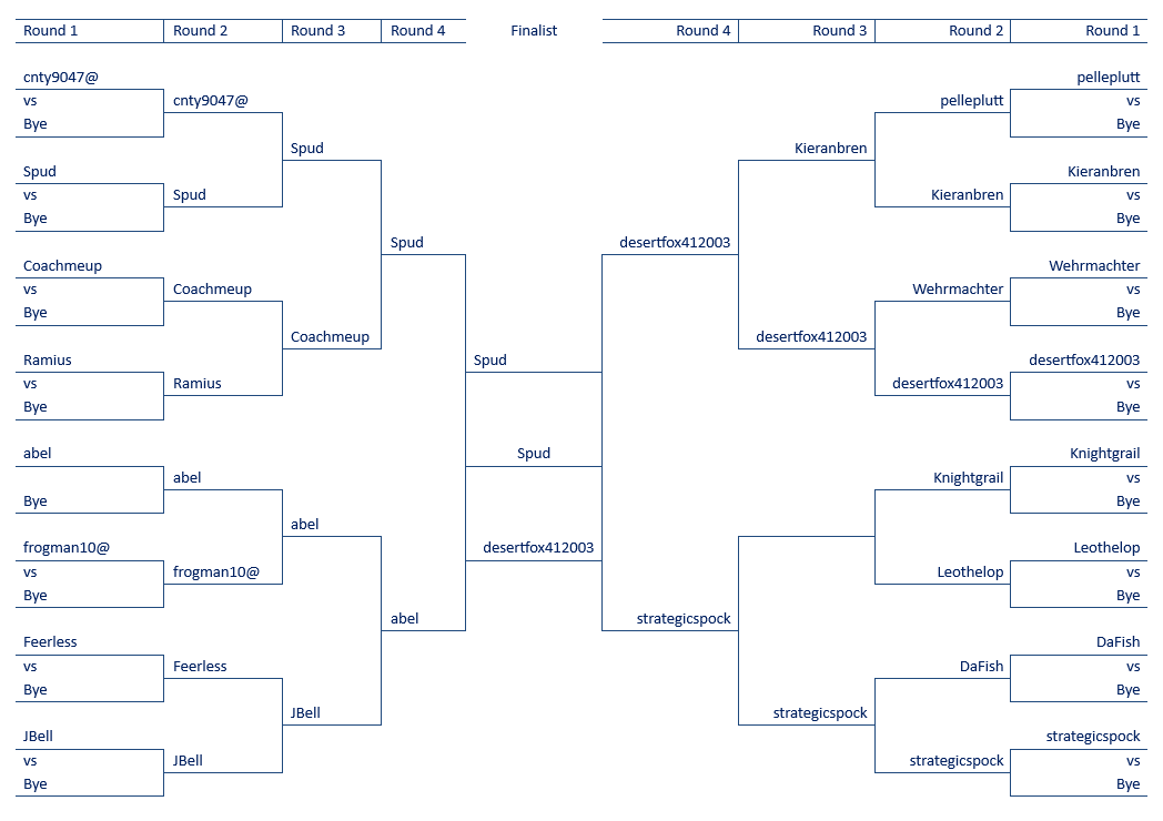 Spring 2010 bracket 2